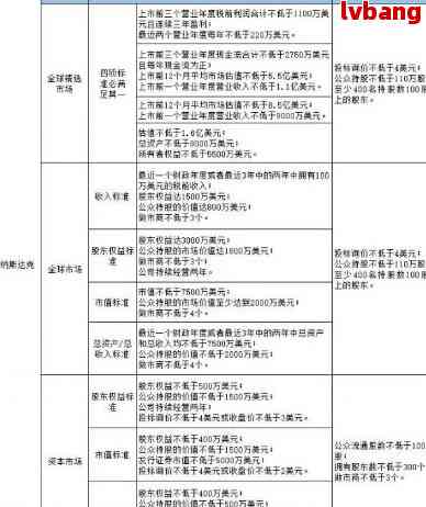 招联金融怎么申请停息挂账流程详解