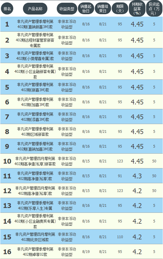 建行和支付宝的欠款不还会怎么样