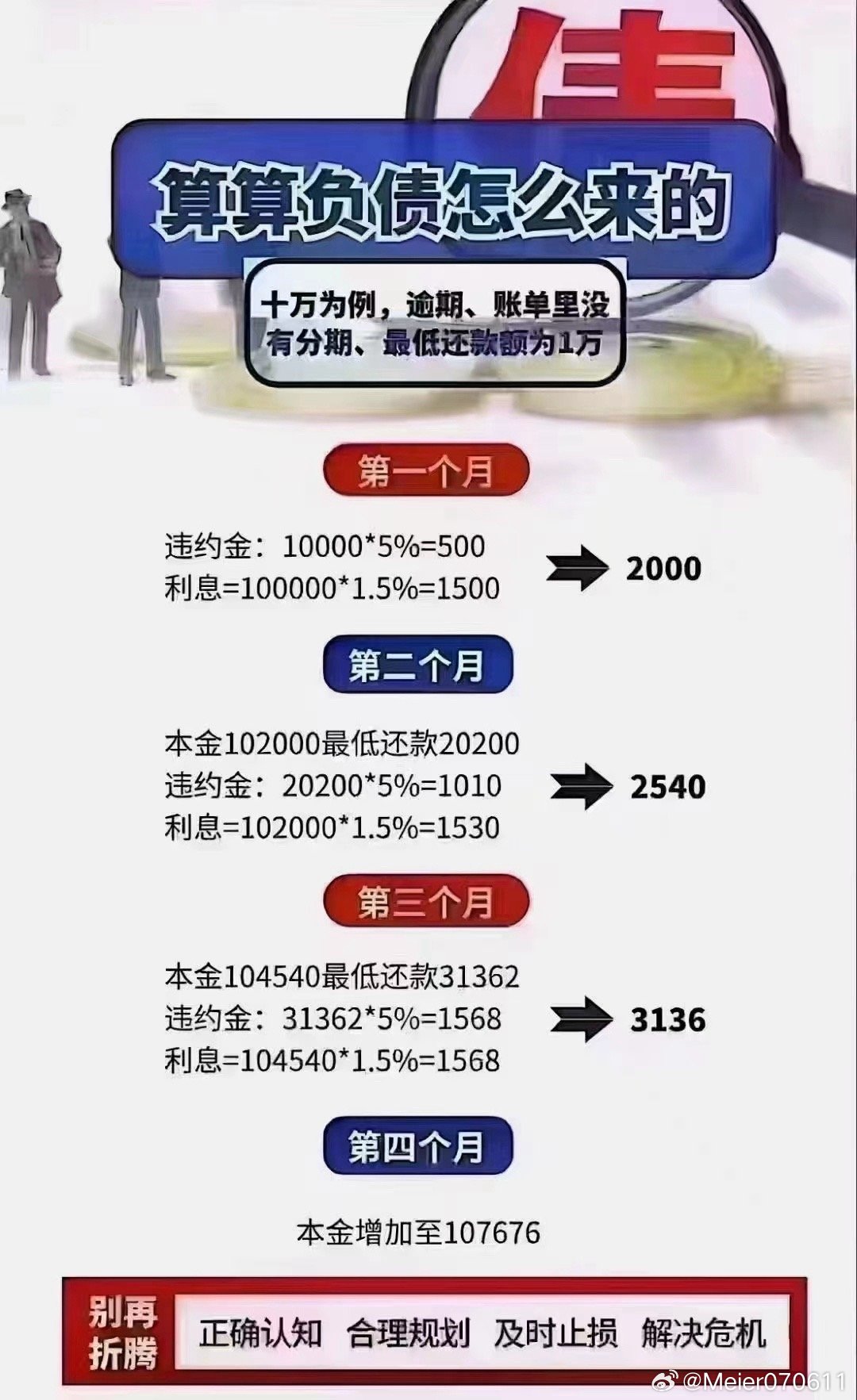 负债240万如何处理