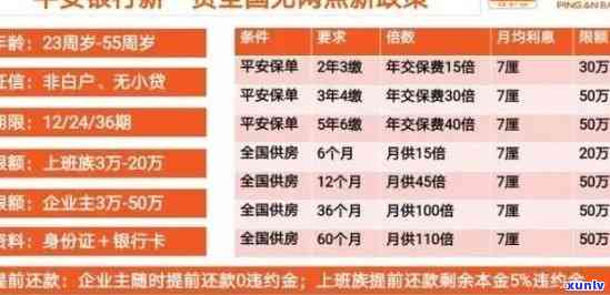 平安贷款10万还不上怎么解决