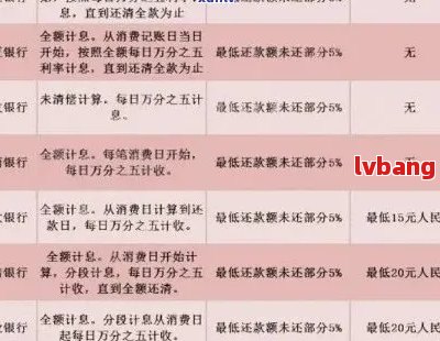 中信银行信用卡逾期还款流程及注意事项