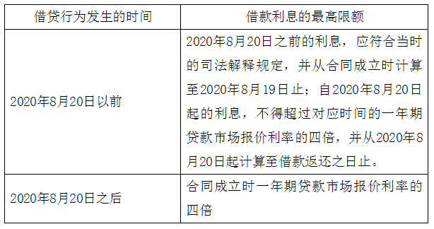 极融借款宽限期三天怎么处理