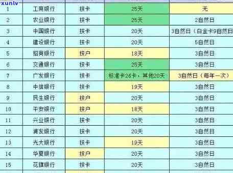 四川光大银行逾期处理方法