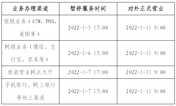 锡商银行停息还本怎么操作