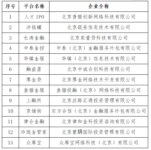 洋钱罐平台逾期能协商停息挂账吗的解答