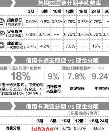 信用卡有协商十年还款的吗