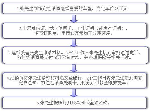 各银行个性化分期首付比例对比及选择建议