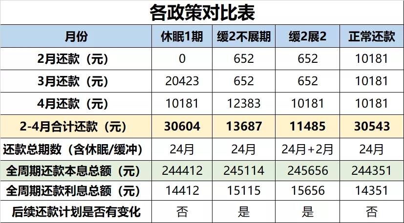 融期还款一个月