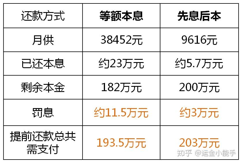 快贷提前还款算违约吗