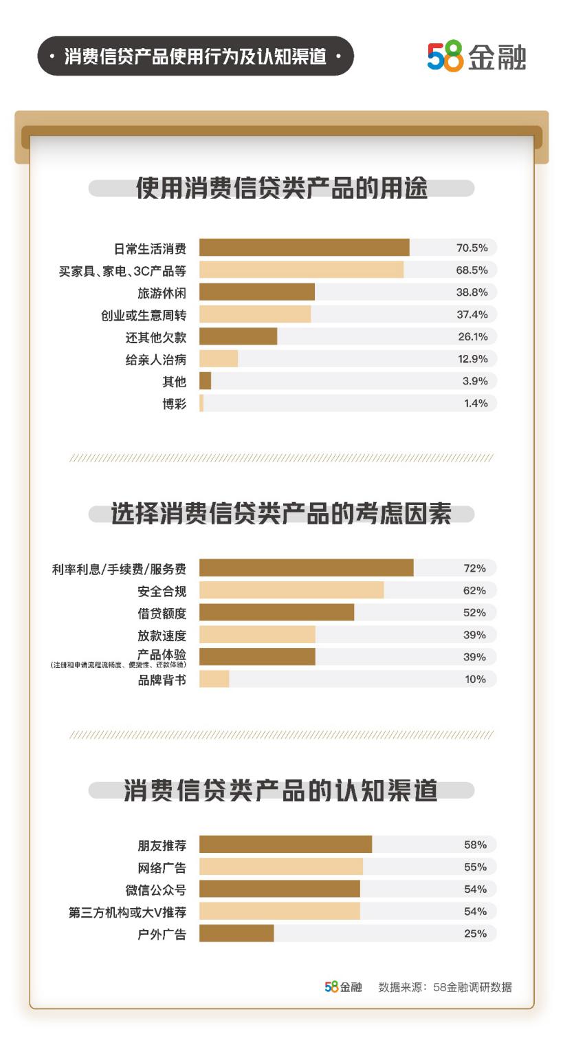 58金融逾期上的后果及解决方法