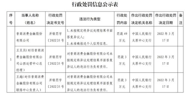 晋商消费金融协商成功的问题处理要点及条件