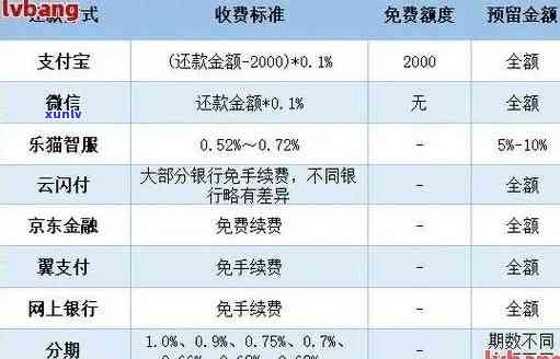 东亚银行还款是否有宽限期