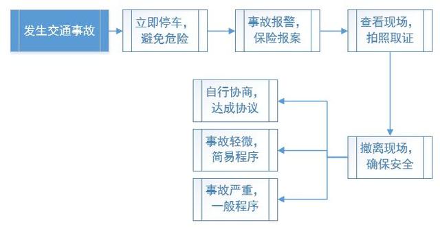 大连银行起诉案件处理流程