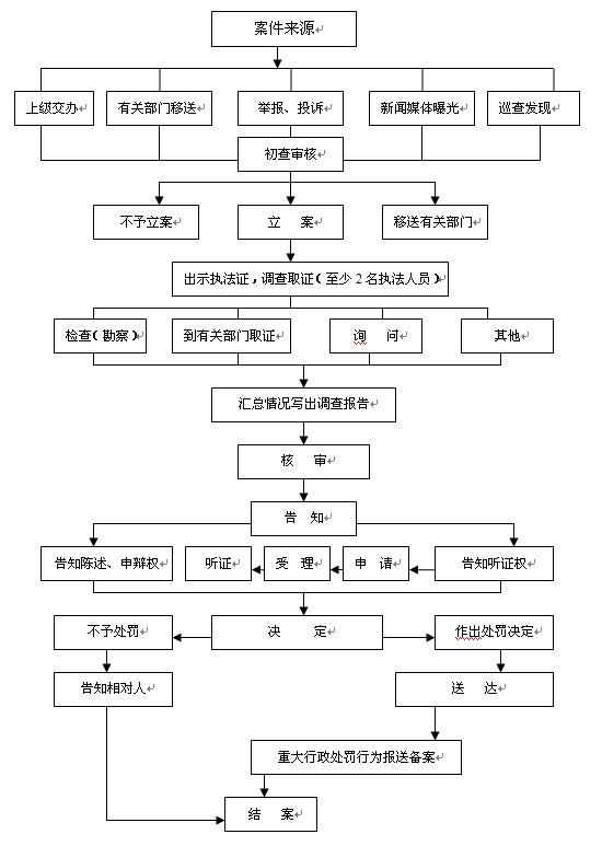 大连银行起诉案件处理流程