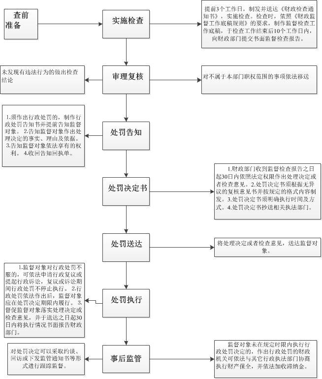 大连银行起诉案件处理流程