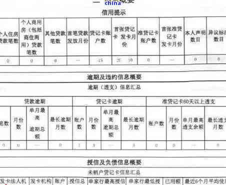 徽商银行逾期会上吗