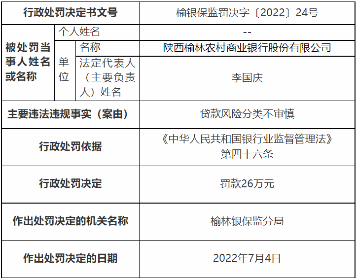 榆林银行贷款逾期怎么办