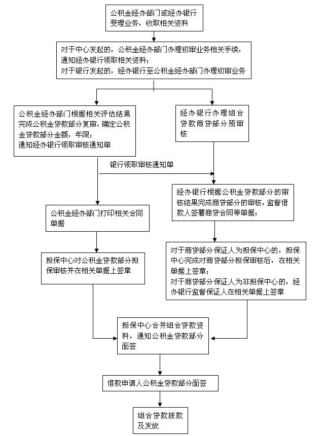 上海逾期公积金贷款处理流程详解