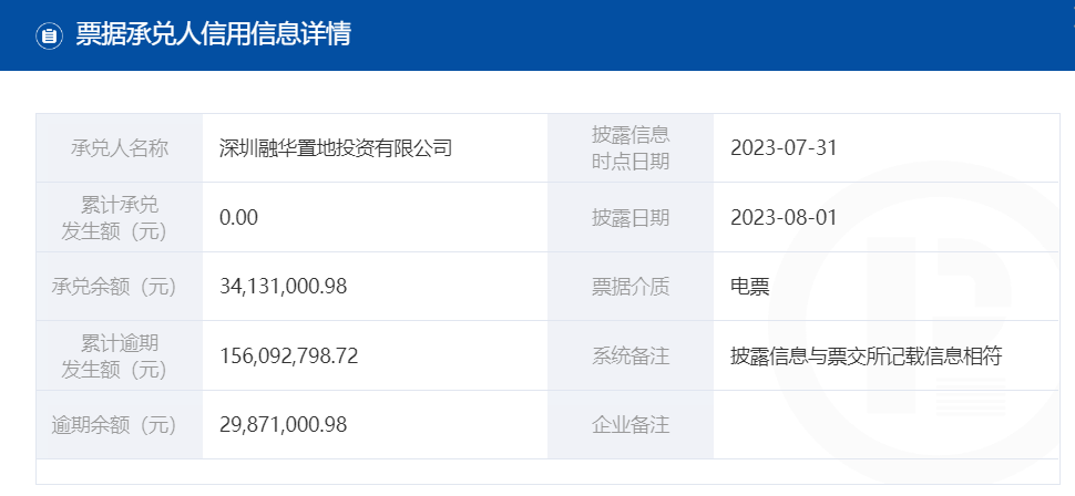 金e融逾期最新规定