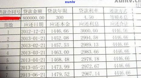 四张信用卡总欠款6万多少钱