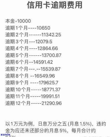 交通银行信用卡逾期费用