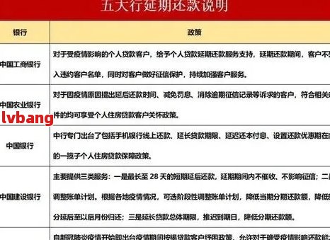 关各银行借款逾期处理方式详解