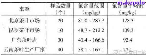 过敏体质者是否适合饮用普洱茶：探讨各种因素及可能的风险