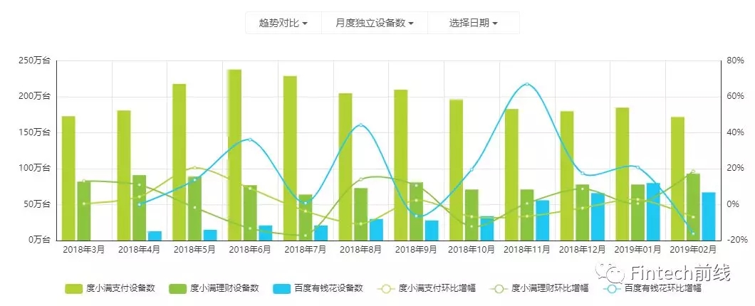 百度有钱花逾期了说要起诉了