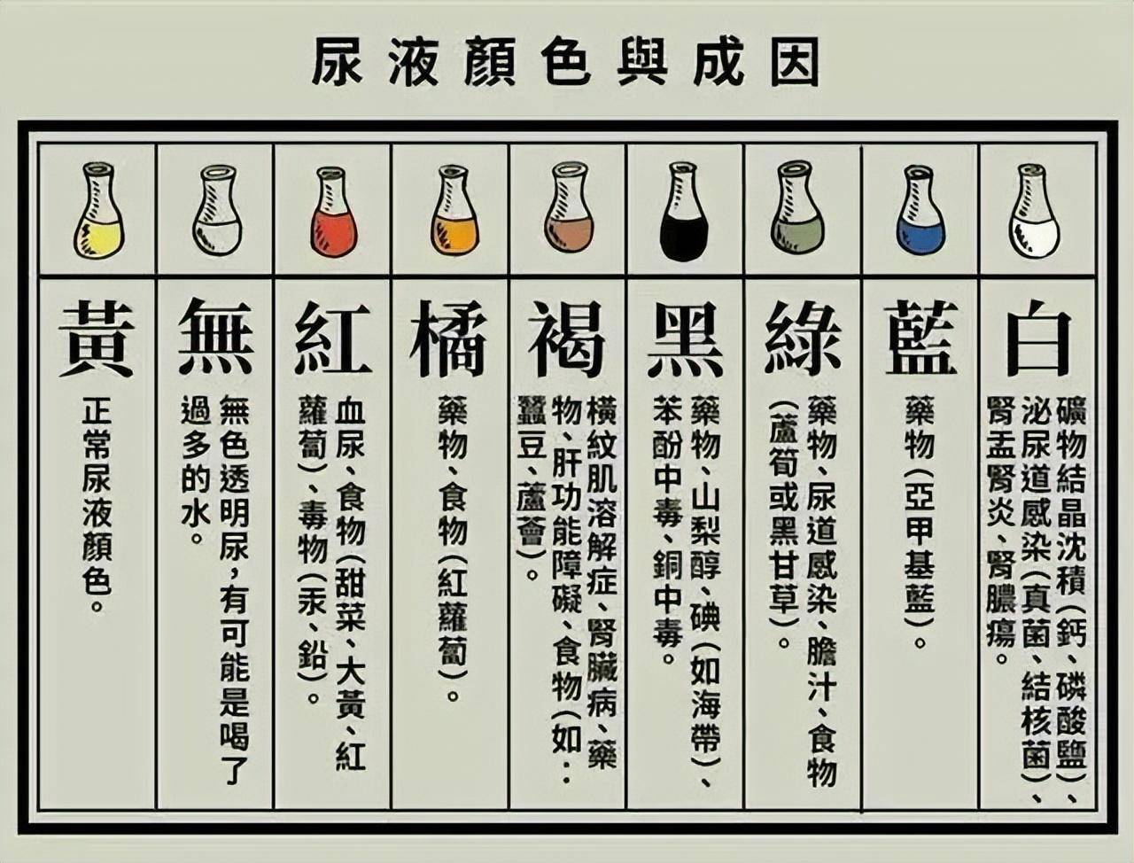 尿液呈现红茶色的可能原因及健影响解析