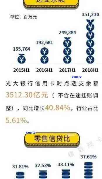 光大信用卡期还款申请流程详解