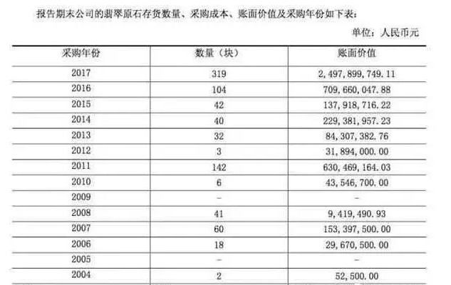 翡翠原石价格参考：350克重量的价值、品质以及市场趋势全解析