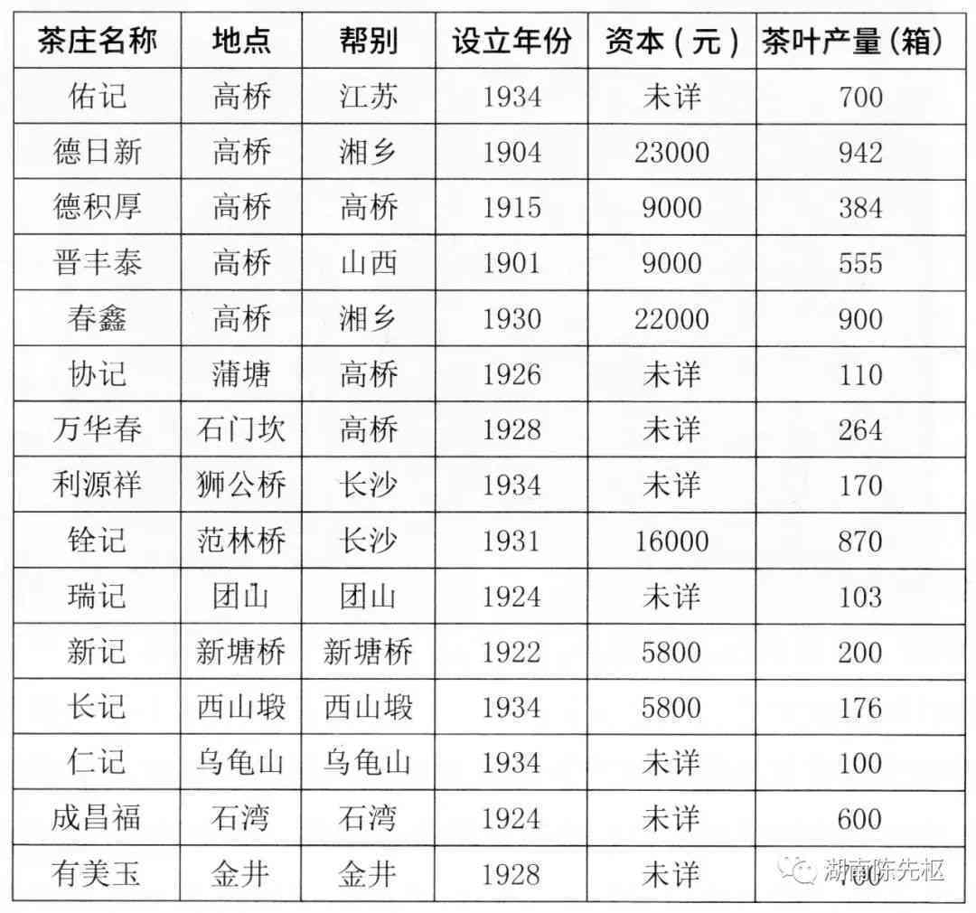 新长沙金井茶叶直营店一览表，品质好茶尽在这里！