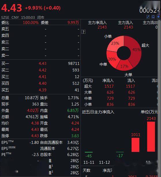 省呗逾期会不会被冻结账户