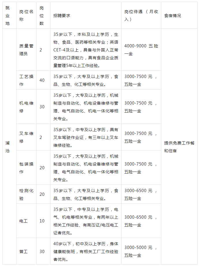 普洱学工招聘：最新信息、兼职网，覆普工职位