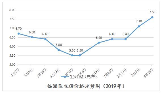 野牛沟藕粉价格持续上涨：原因与影响分析