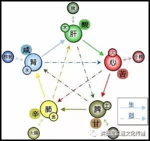 五行土旺之人的吉祥物品选择：如何运用五行原理提升运势