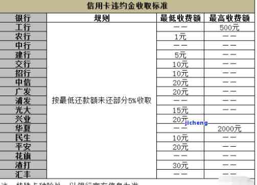 建行信用卡逾期利息计算公式详解