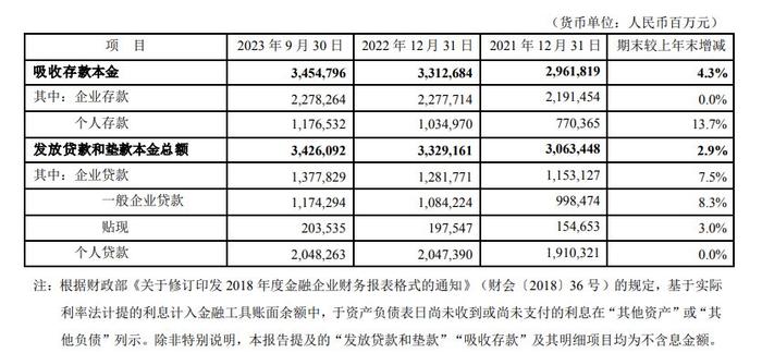 平安银行欠款本金打折规则是怎样的