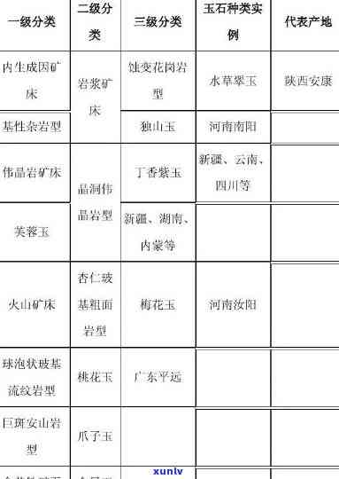 河南周口地区的玉石矿资源概况及分布：全方位解析与探索