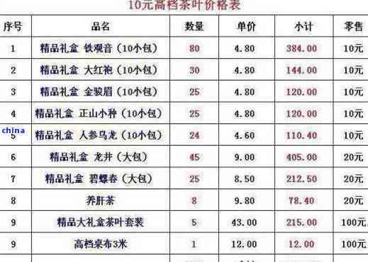 '1g普通茶叶多少钱：kg、斤价全解析'