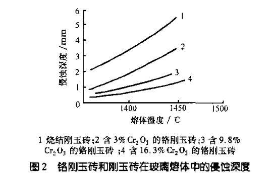 玉导热速度快：玉石导热系数与刚玉导热特性分析