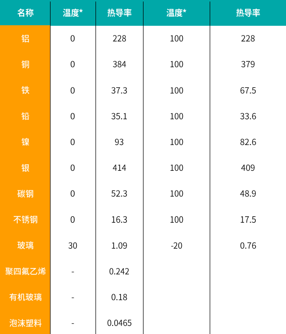 玉导热速度快：玉石导热系数与刚玉导热特性分析