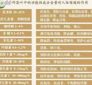 普洱茶的成分、功效及作用解析：全面了解这一著名茶叶对健的影响  第8张