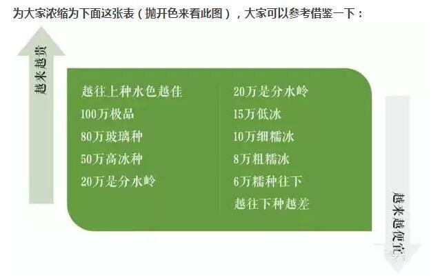 腾冲翡翠市场价格分析：为何其价格相对便宜？购买时应注意哪些因素？