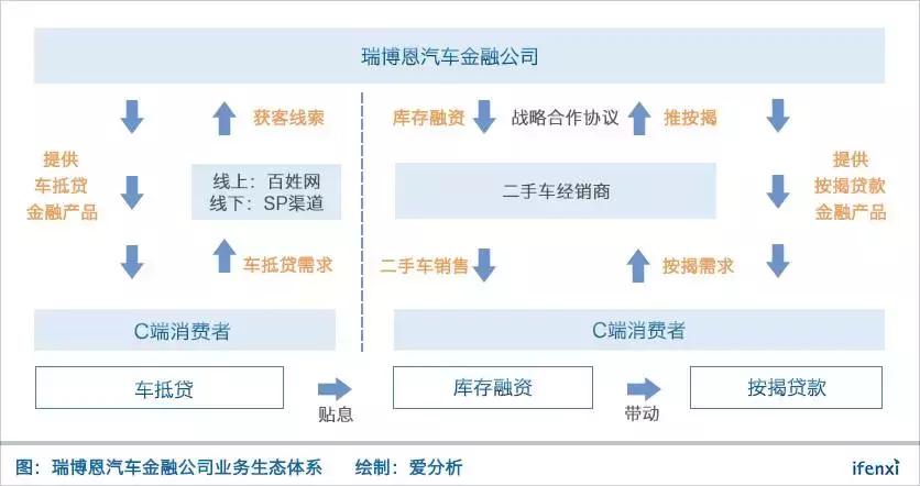 融e借个性化分期