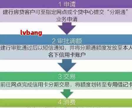 银行卡宽限期办理流程是什么