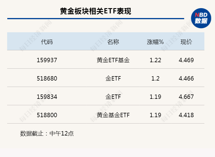 心e金逾期利息怎么降低