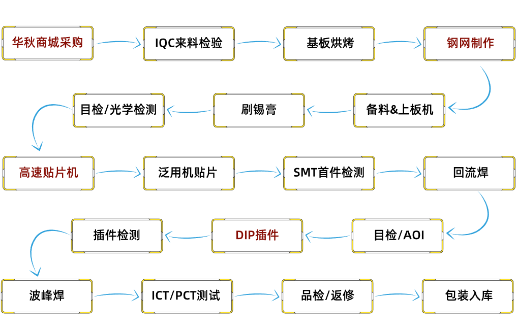 红茶加工的完整工艺流程解析：从采摘到品质保证的全过程探究