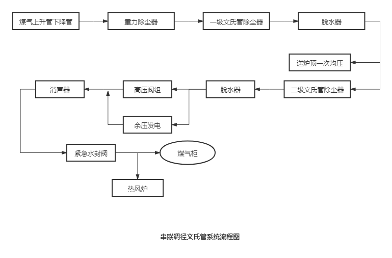 红茶加工的完整工艺流程解析：从采摘到品质保证的全过程探究