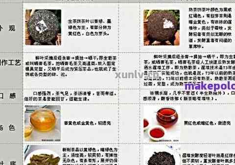 老挝古树普洱茶价格及品质评估：一斤多少钱？